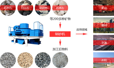 碎石加工利器 常見(jiàn)碎石機(jī)分類(lèi)與應(yīng)用詳解