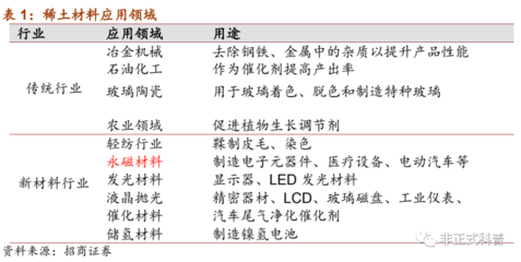 新能源浪潮下，稀土永磁與特種鋼材如何重塑產(chǎn)業(yè)格局